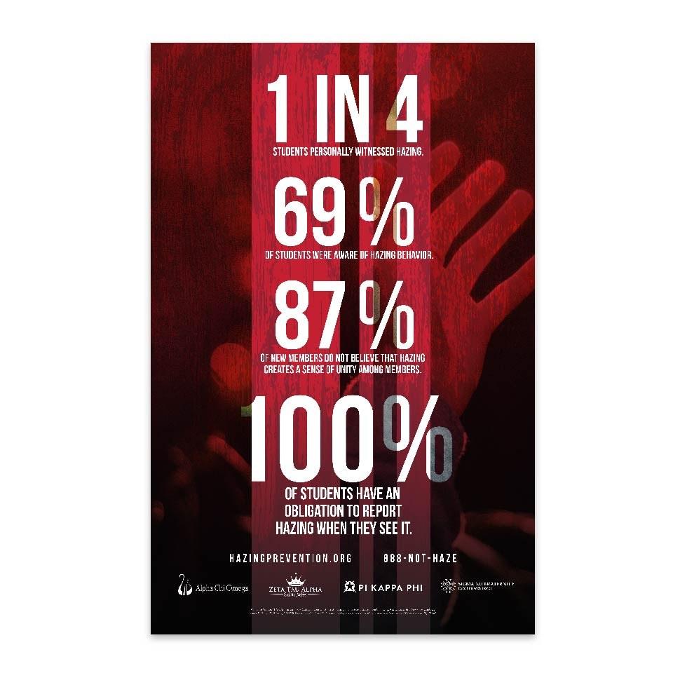 Hazing Statistics — Poster JPG