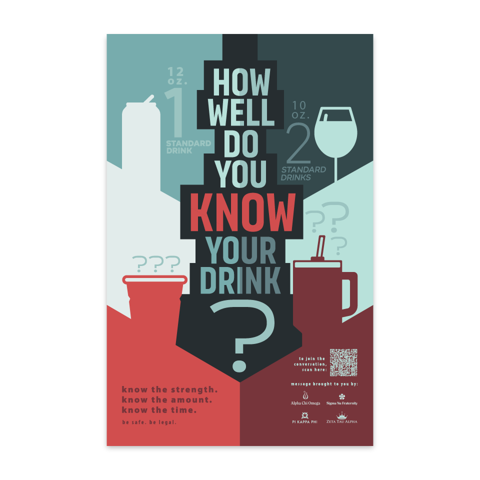 How Well Do You Know Your Drink? — Poster
