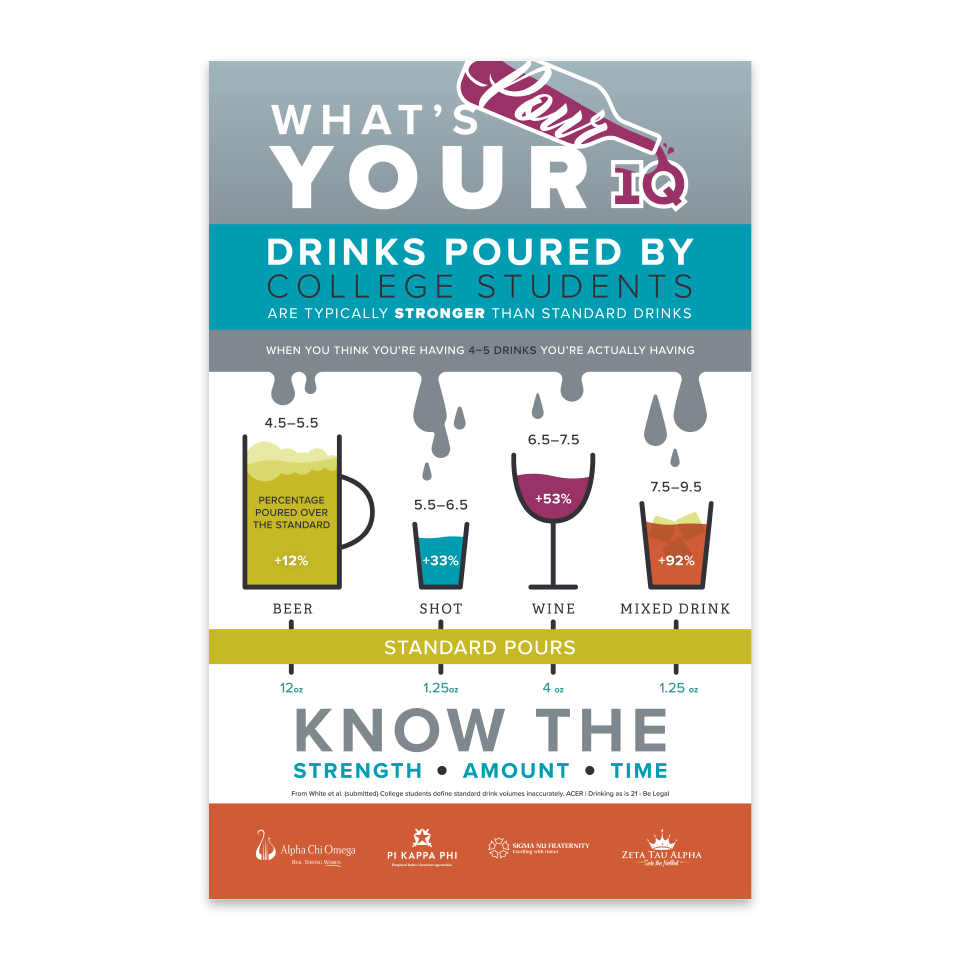 What's Your Pour IQ? — Poster JPG