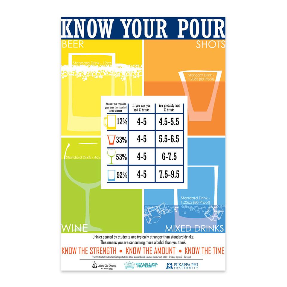 Know Your Pour — Poster PDF